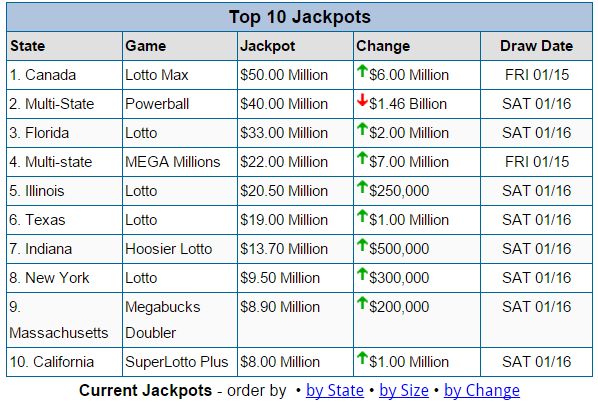 lotto analysis